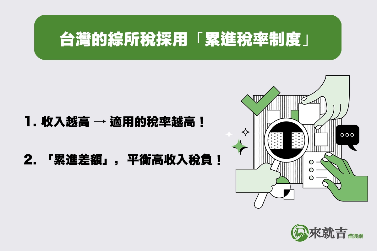 台灣的綜所稅採用「累進稅率制度」