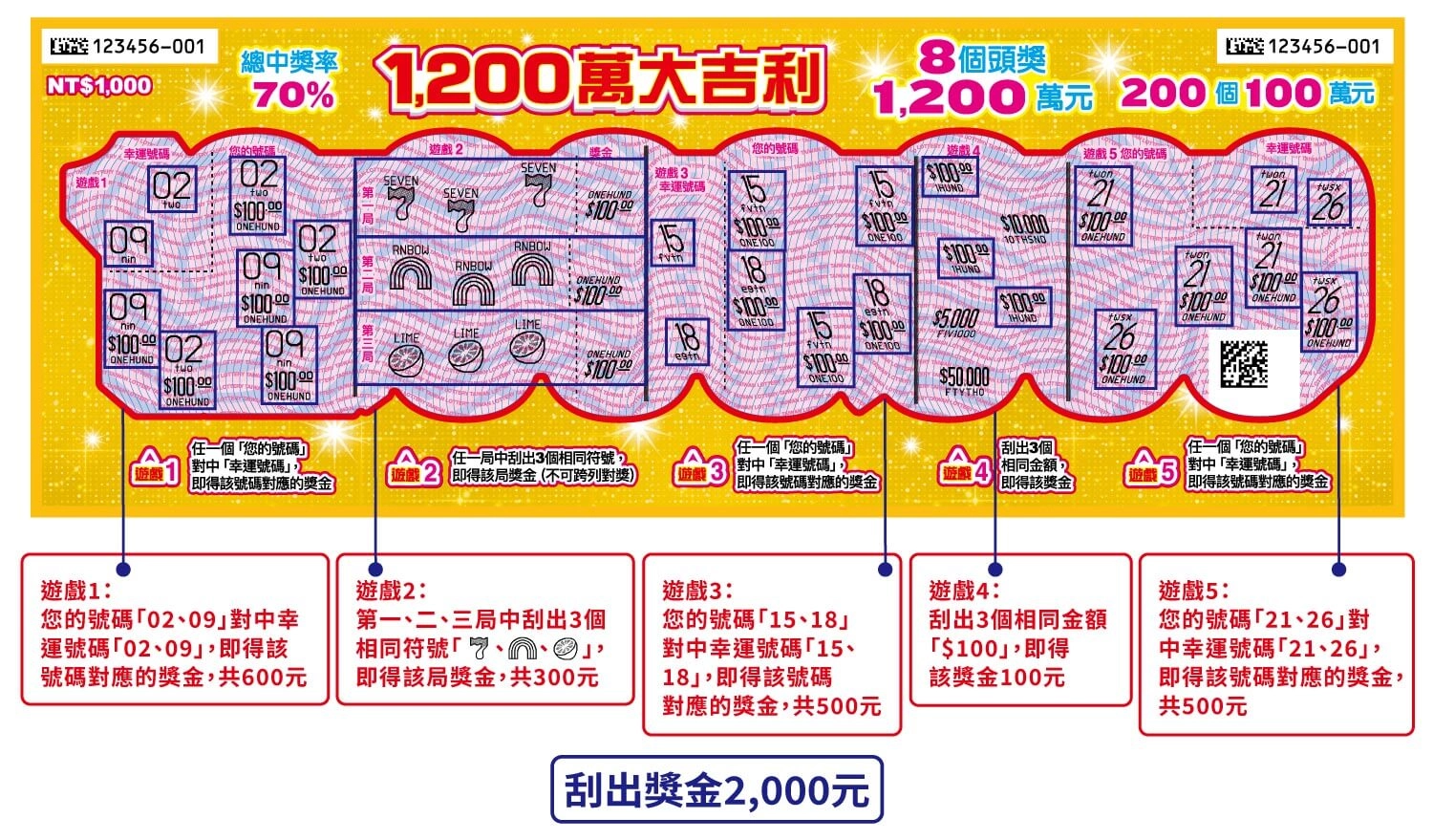 馬年刮刮樂攻略｜1,200 萬大吉利