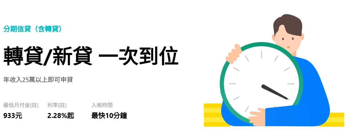 年收入 25 萬以上即可申貸。
