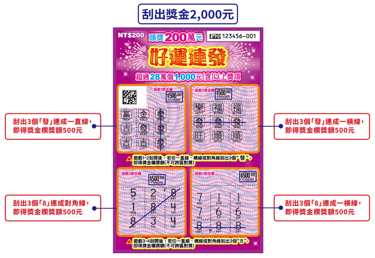 馬年刮刮樂攻略｜好運連發