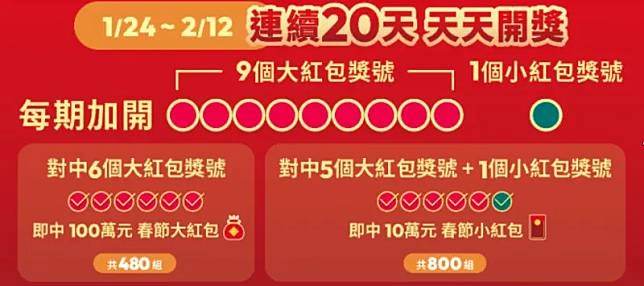 2025 春節大紅包、小紅包玩法說明