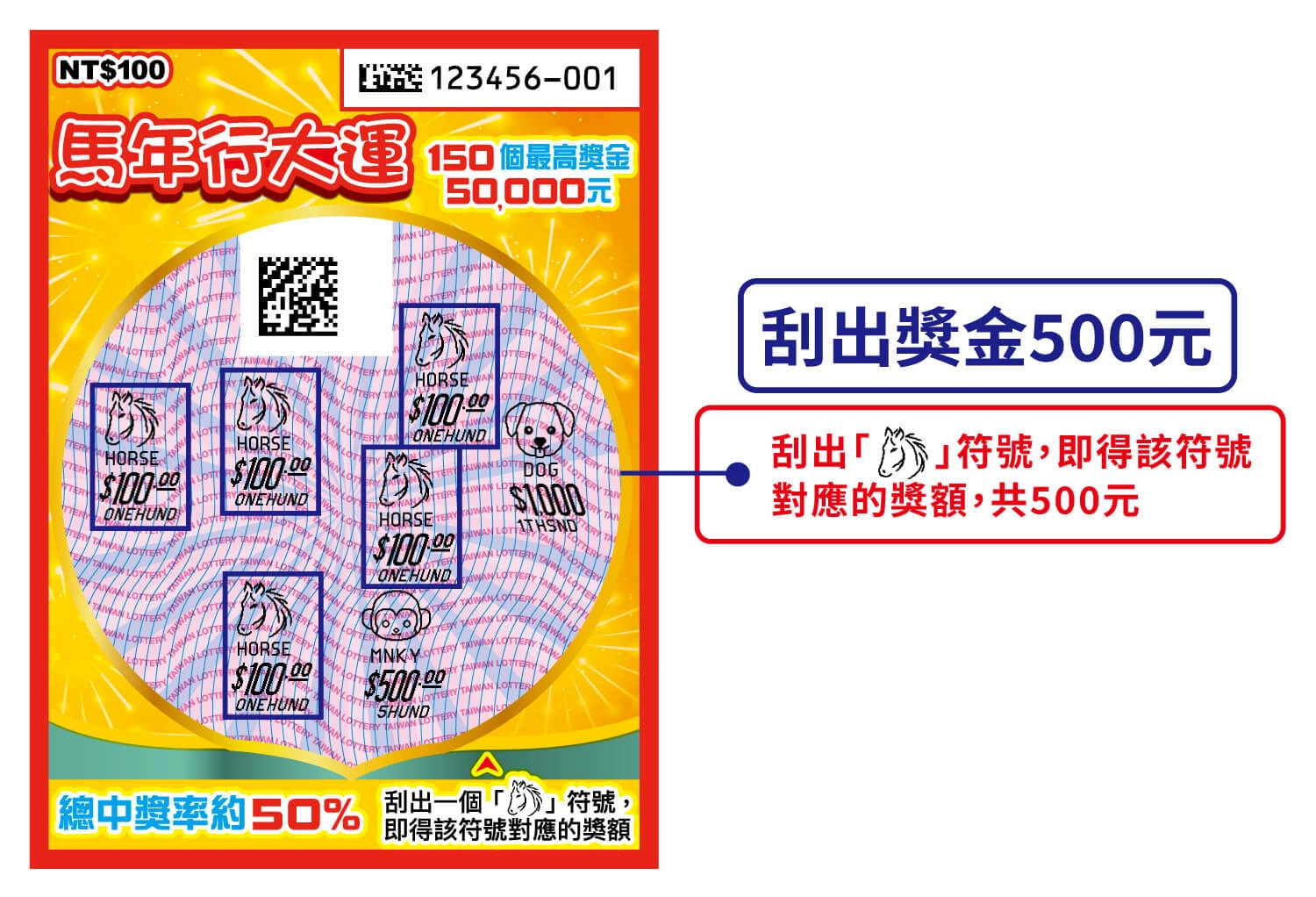 馬年刮刮樂攻略｜馬年行大運