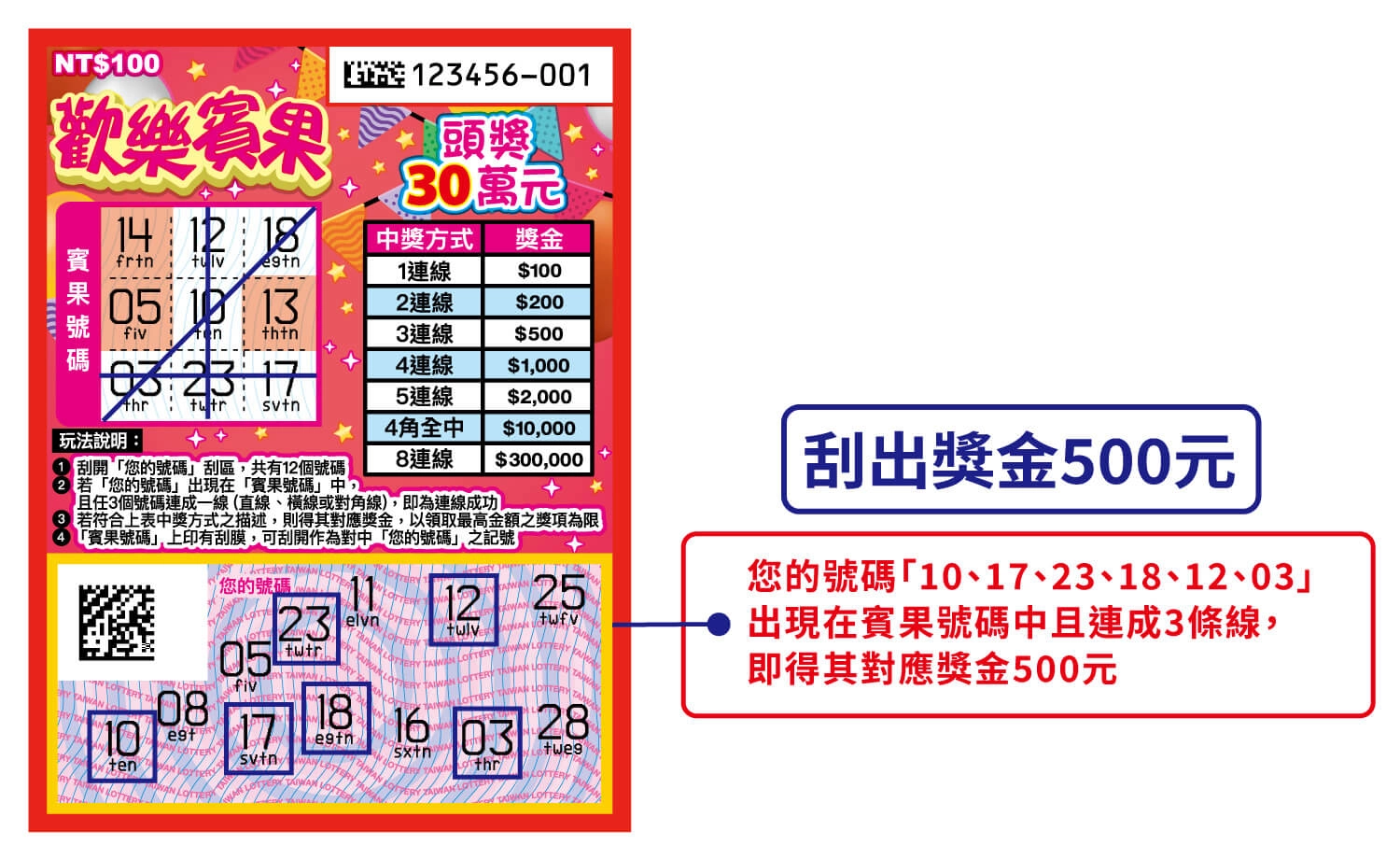 馬年刮刮樂攻略｜歡樂賓果