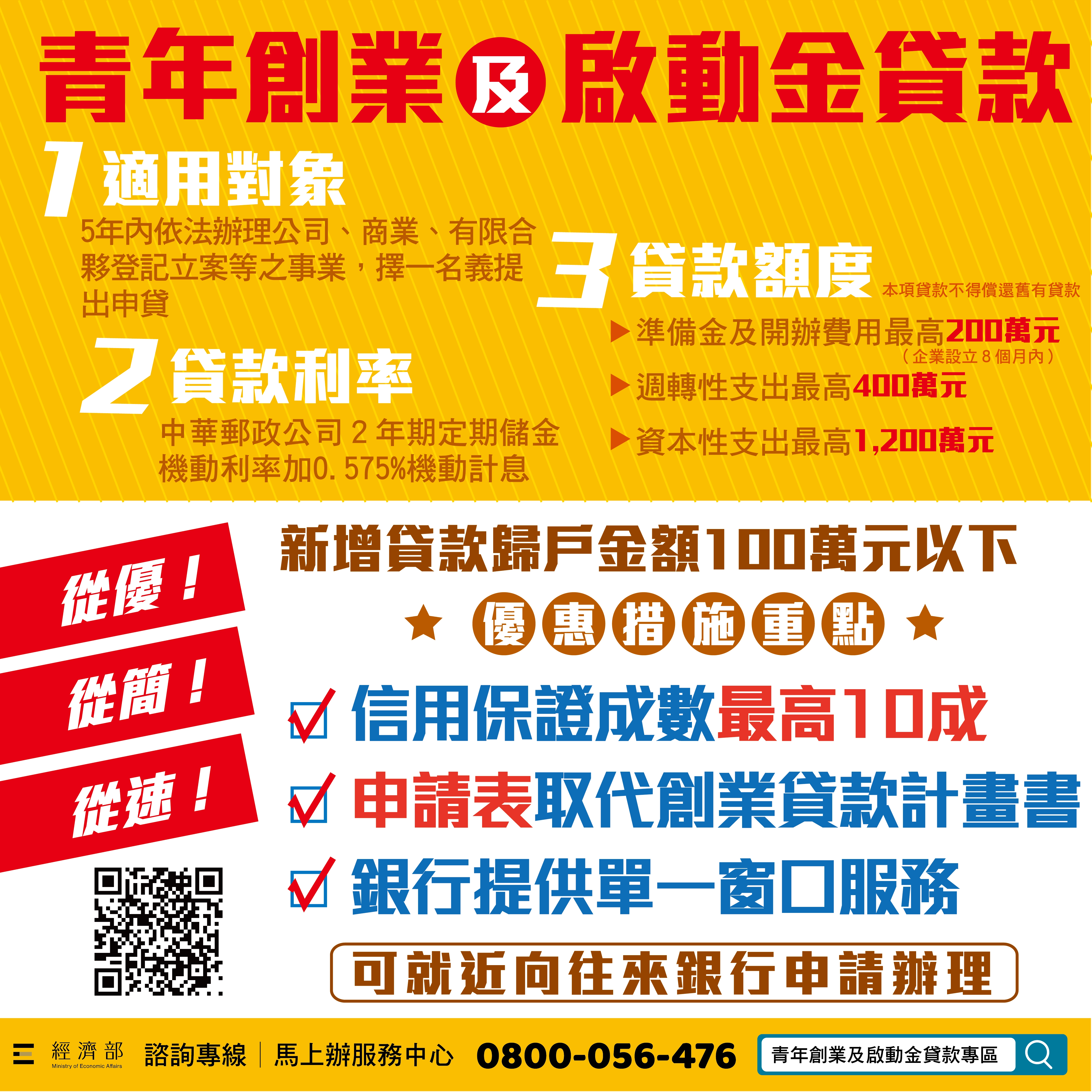 此圖片出自經濟部(Ministry of Economic Affairs),為 2025 年青年創業及啟動金貸款方案宣導圖卡,詳細標示【適用對象】、【貸款利率】、【貸款額度】與【優惠措施】。