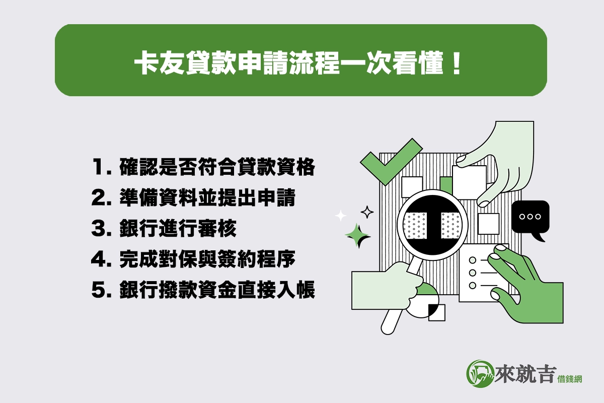 卡友貸款申請流程一次看懂|五步驟簡單搞定!