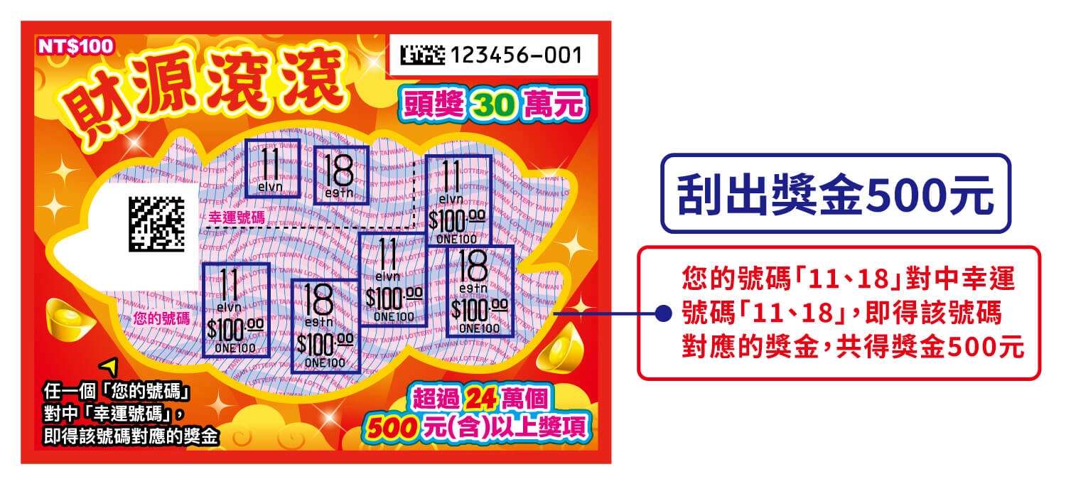 馬年刮刮樂攻略｜財源滾滾