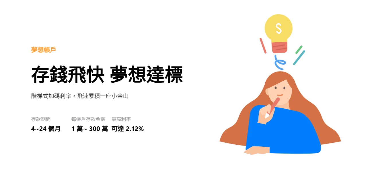 階梯式加碼利率,飛速累積一座小金山。