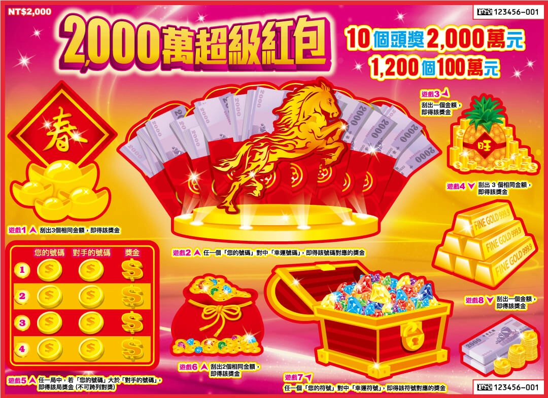 馬年刮刮樂攻略｜2,000 萬超級紅包