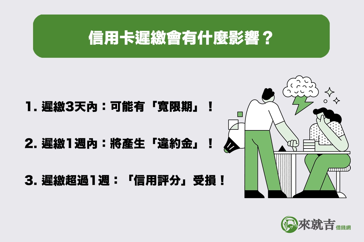 信用卡遲繳會有什麼影響?不同天數、後果差很大!