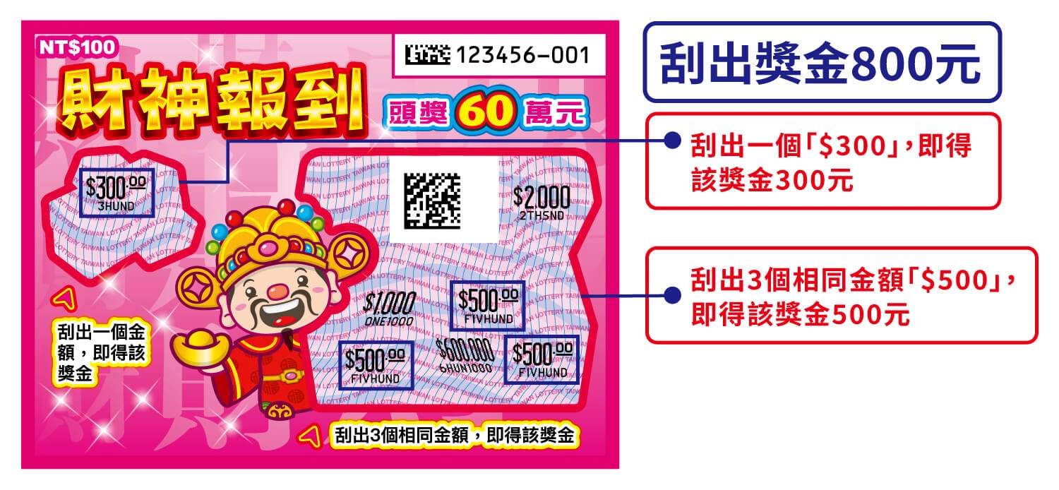 馬年刮刮樂攻略｜財神報到