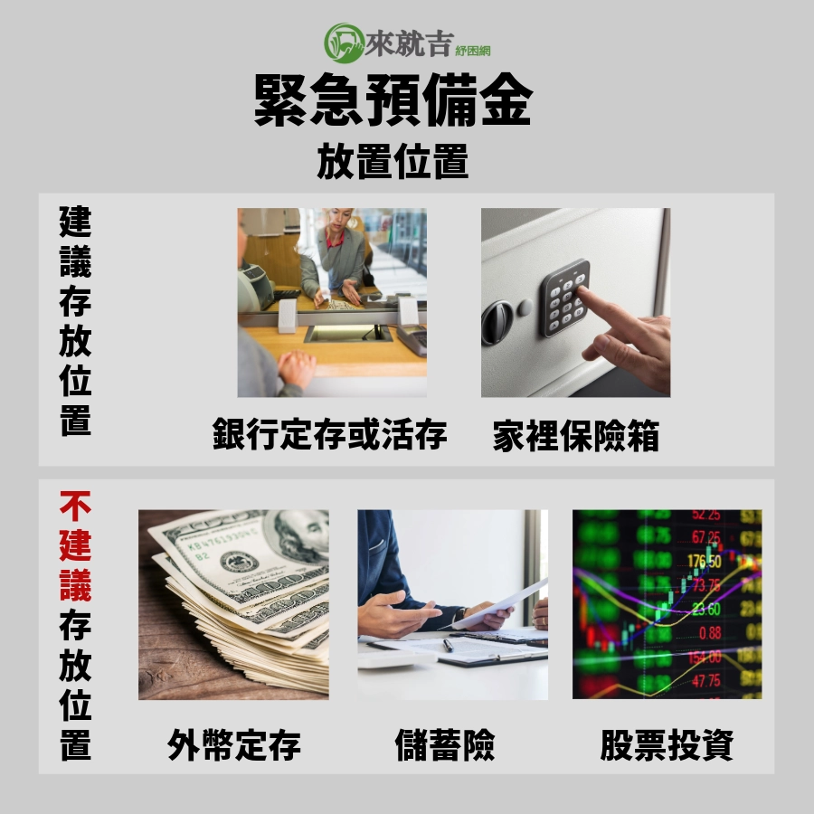 緊急預備金放哪