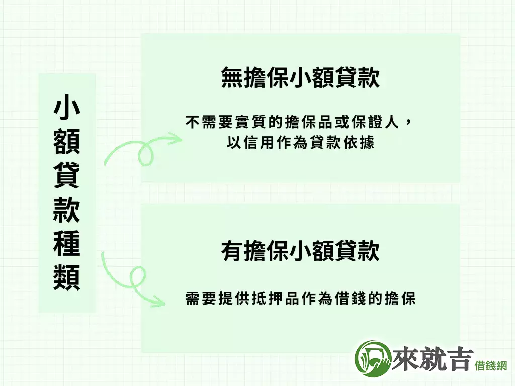 697來就吉借錢網 - 台北無房、無薪轉也能貸款？常見無薪轉貸款介紹讓你不再擔憂週轉金