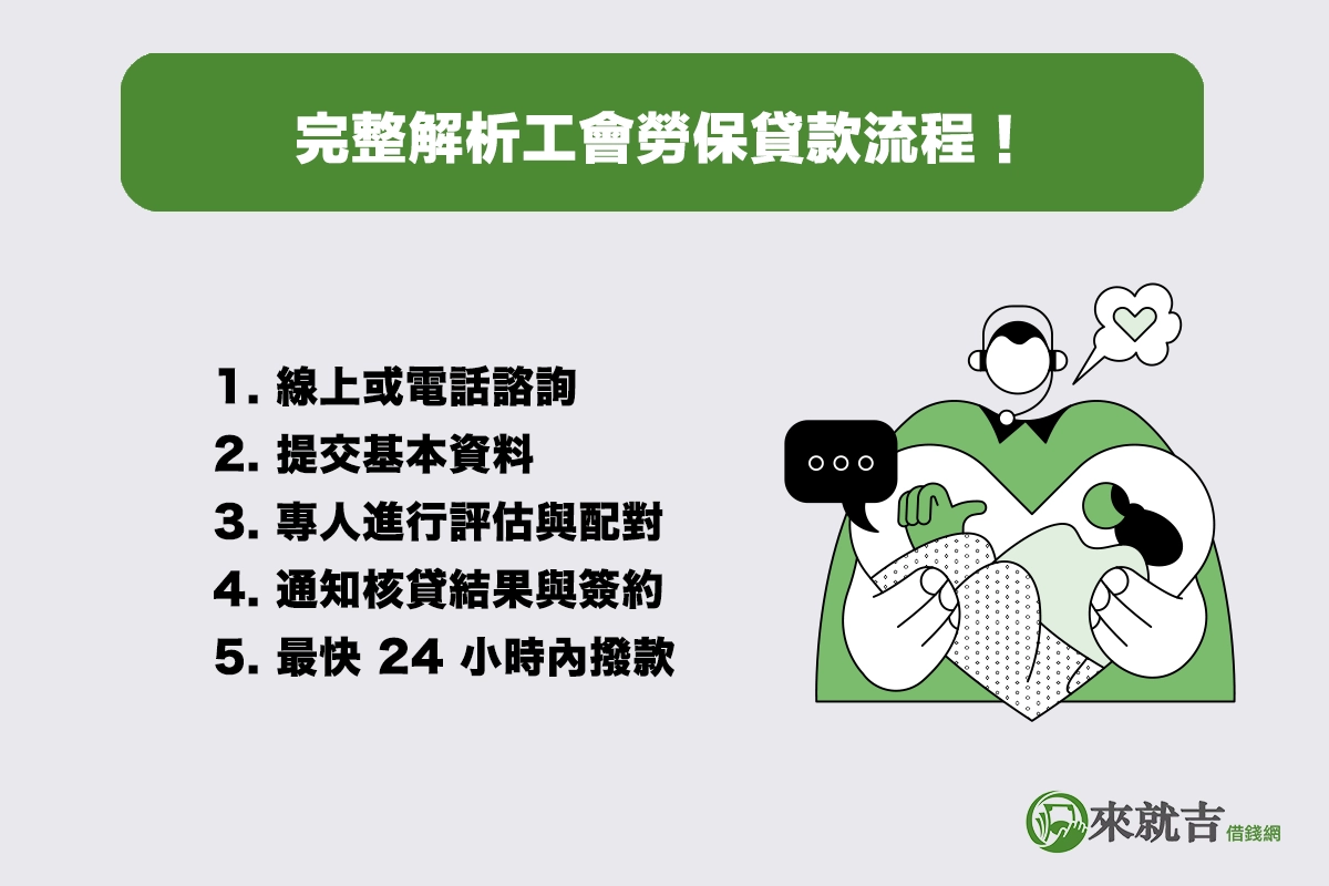 從申請到撥款怎麼走?完整解析工會勞保貸款流程!