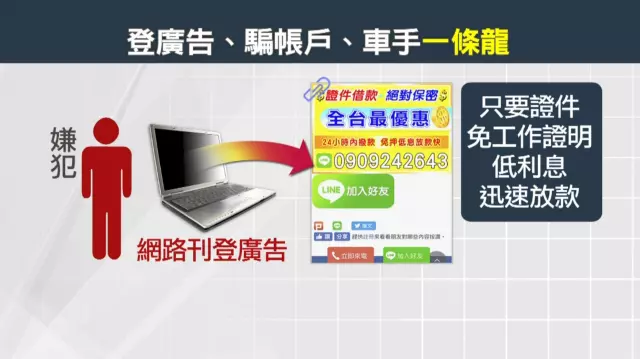 虛假借款平台 - 台北想無條件借錢該上哪找？從去哪裡借錢到利息風險全面解析，一次就搞懂