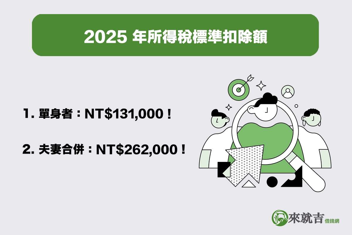 2025 年所得稅標準扣除額