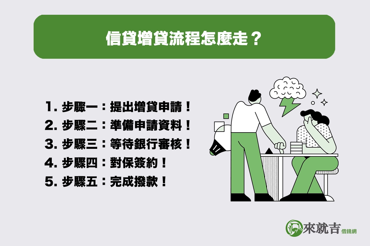 信貸增貸流程怎麼走？五個步驟帶你一次搞懂！