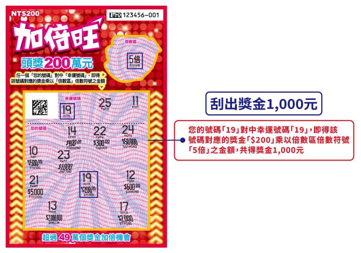 馬年刮刮樂攻略|加倍旺
