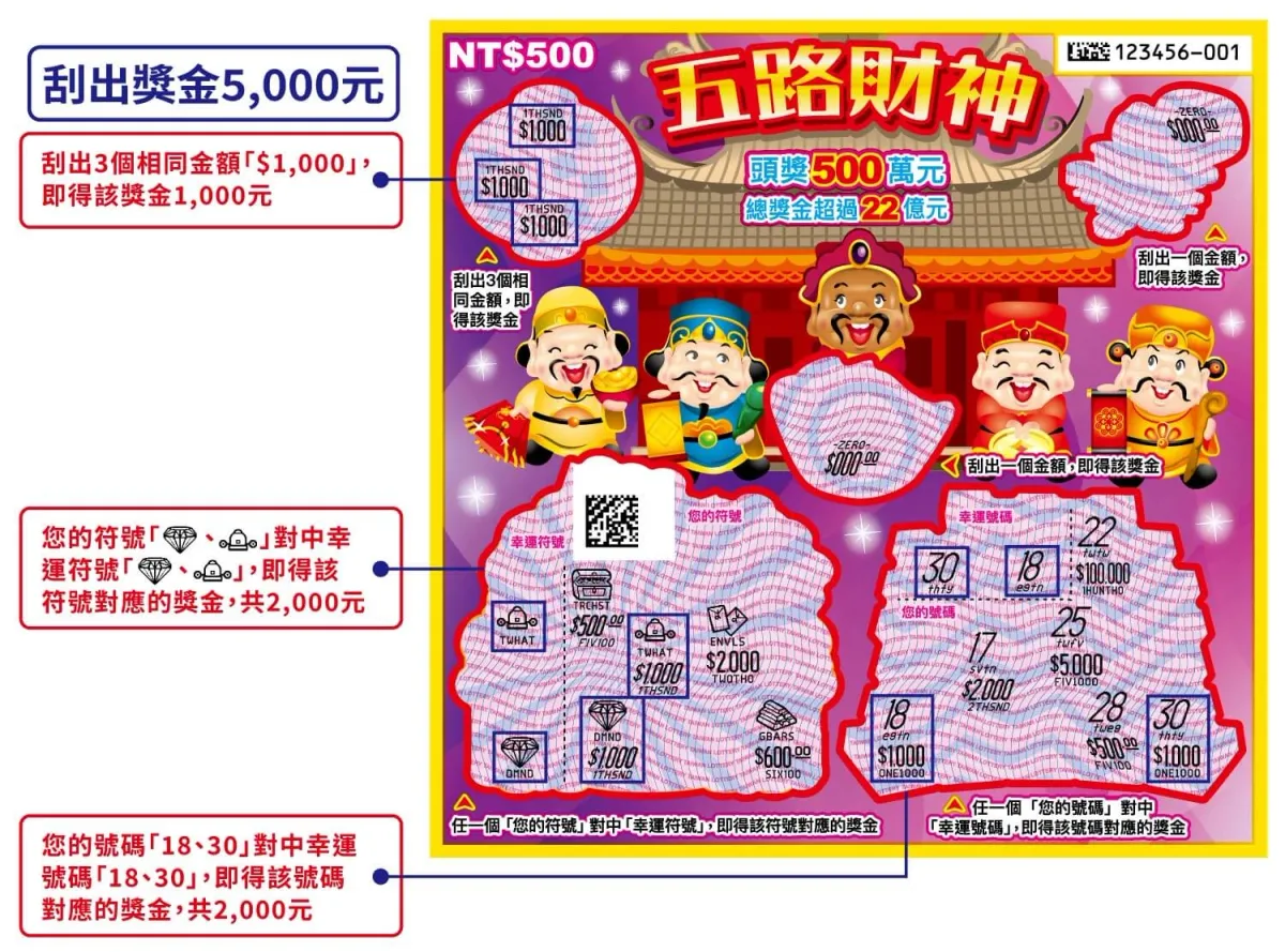 馬年刮刮樂攻略|五路財神