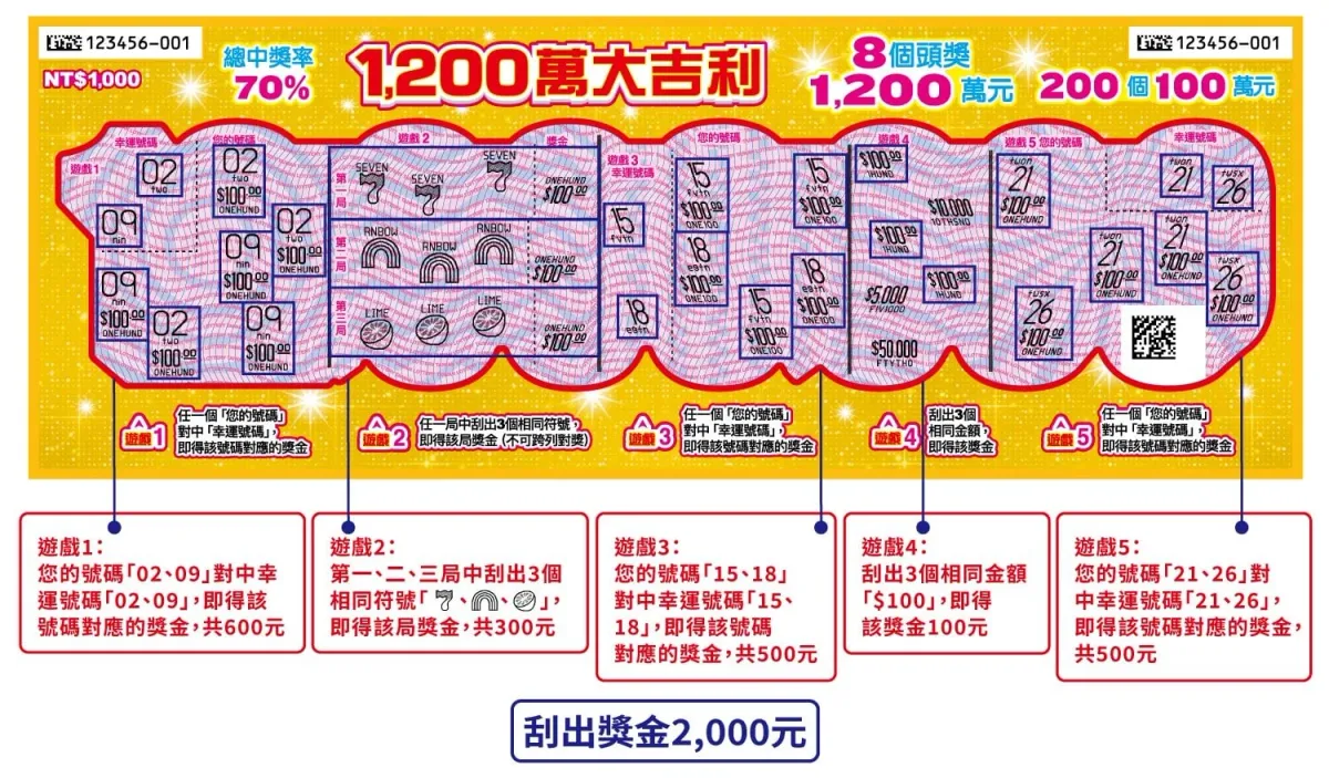 馬年刮刮樂攻略|1,200 萬大吉利