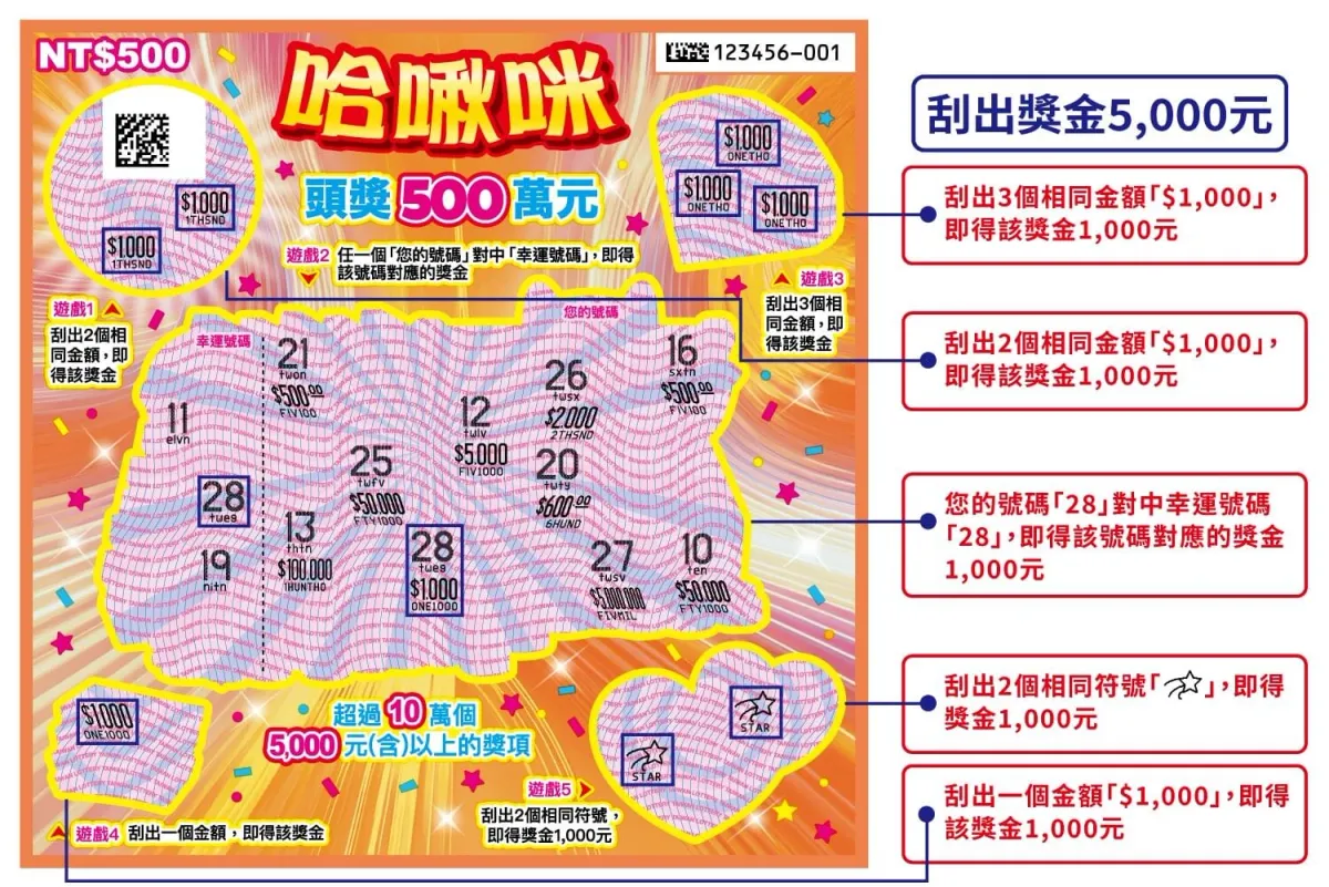 馬年刮刮樂攻略|哈啾咪