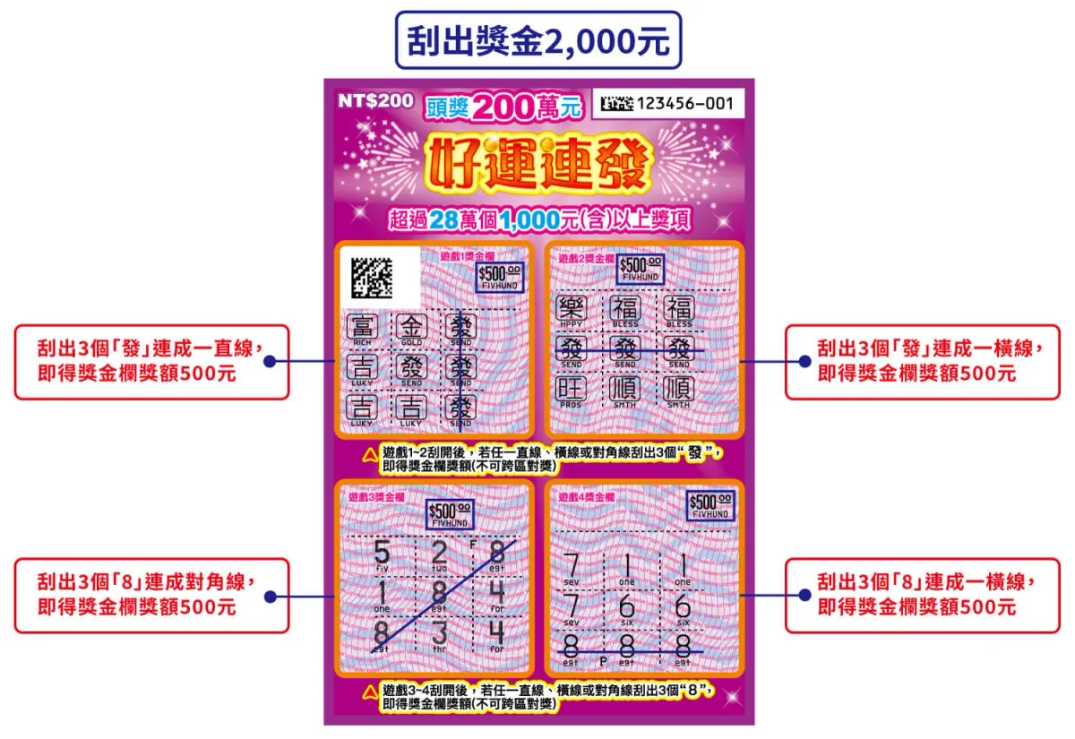 馬年刮刮樂攻略|好運連發