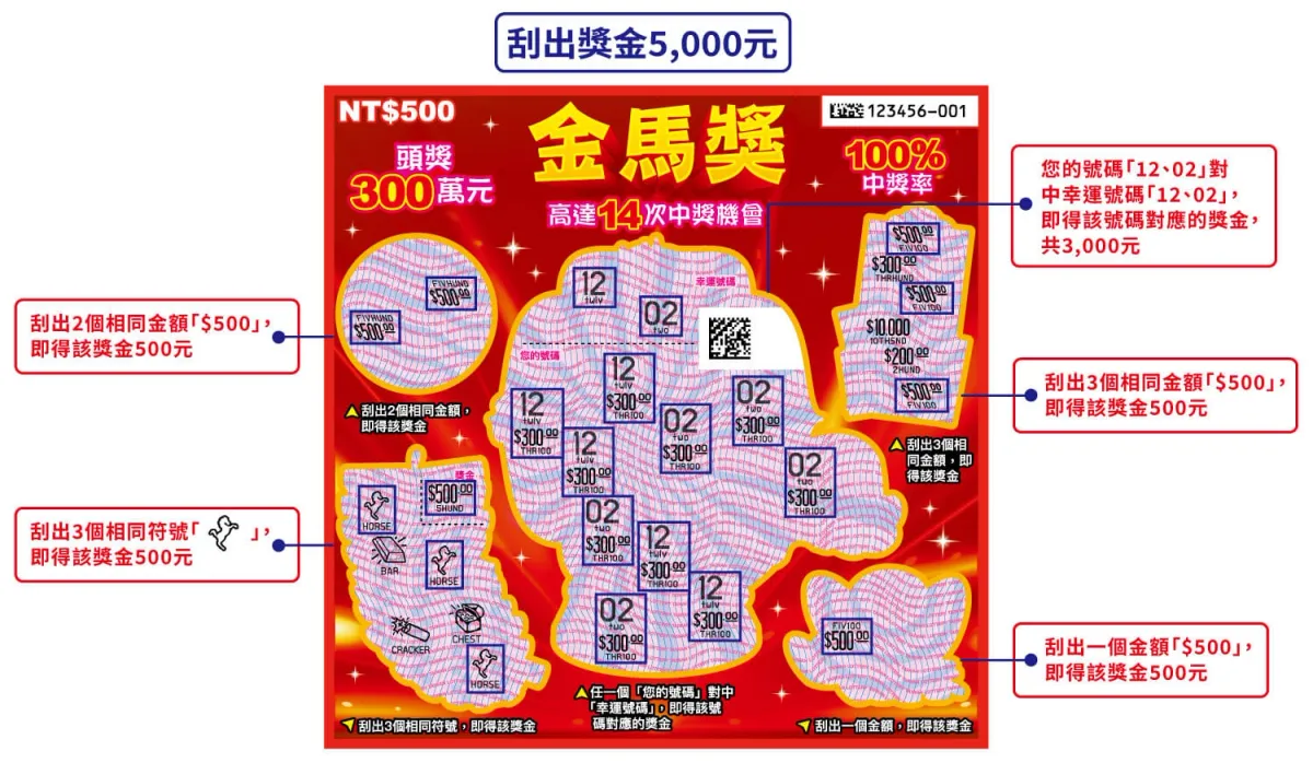 馬年刮刮樂攻略|金馬獎