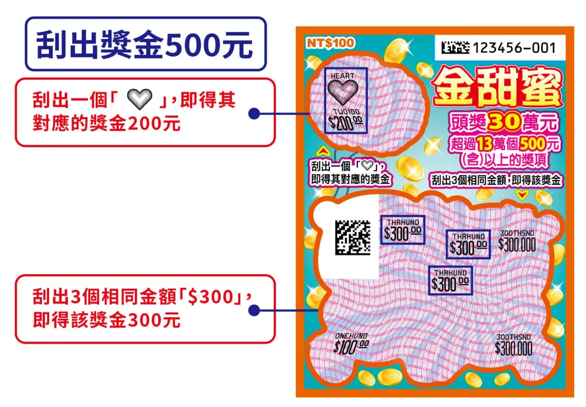 馬年刮刮樂攻略|金甜蜜
