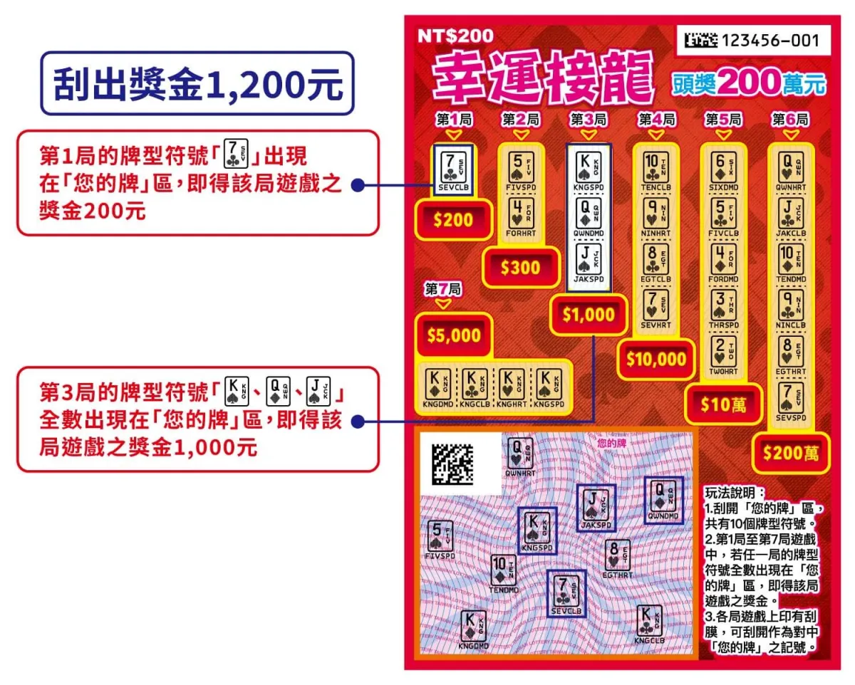 馬年刮刮樂攻略|幸運接龍