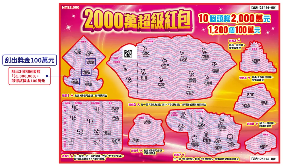 馬年刮刮樂攻略|2,000 萬超級紅包