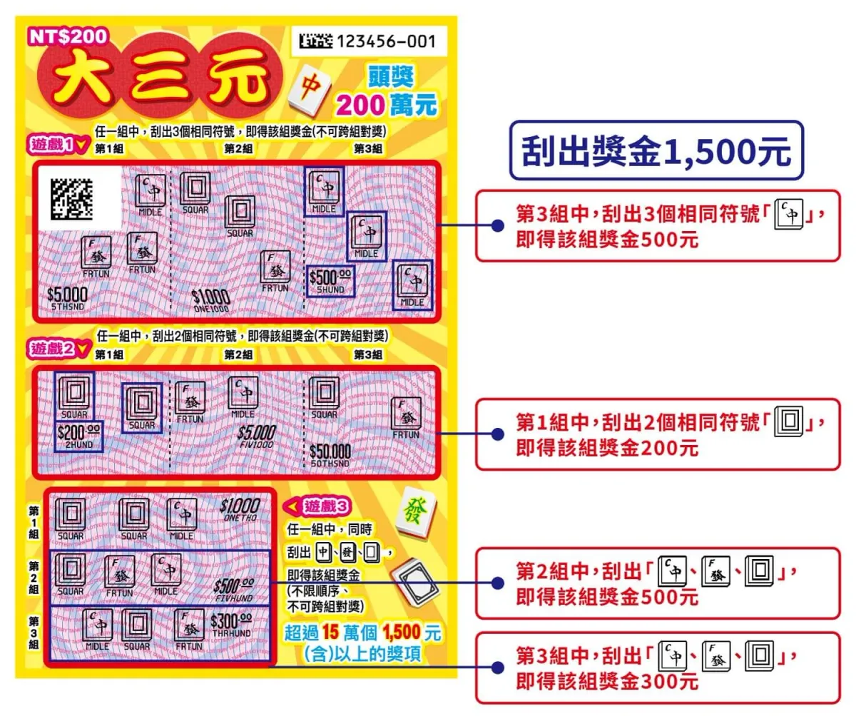 馬年刮刮樂攻略|大三元