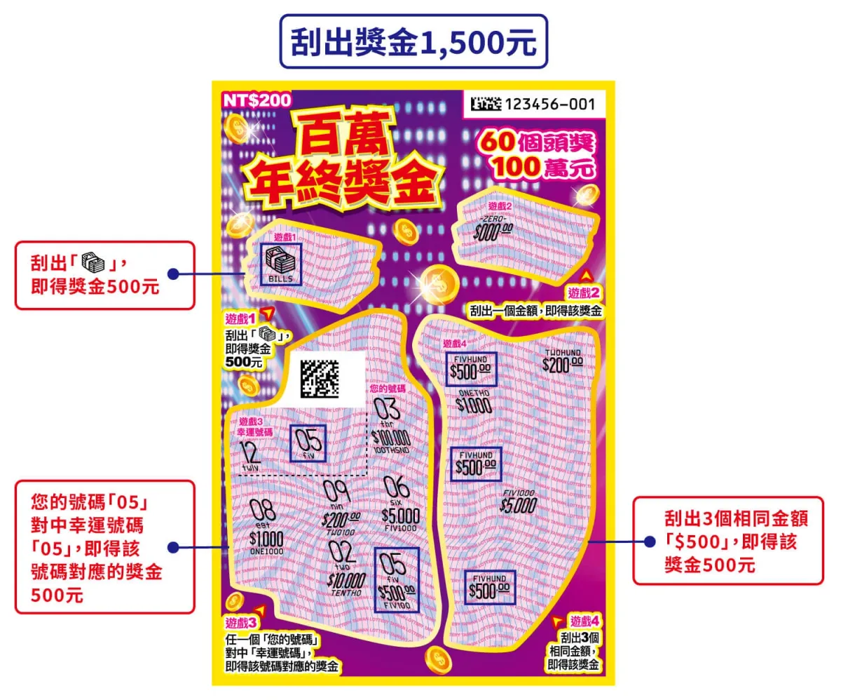 馬年刮刮樂攻略|百萬年終獎金