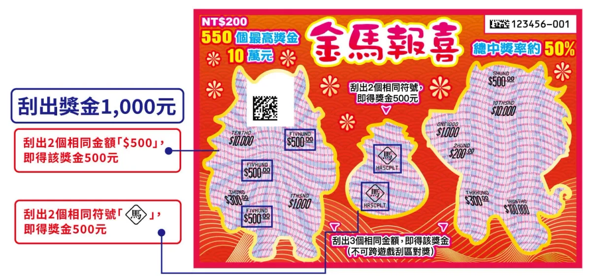 馬年刮刮樂攻略|金馬報喜