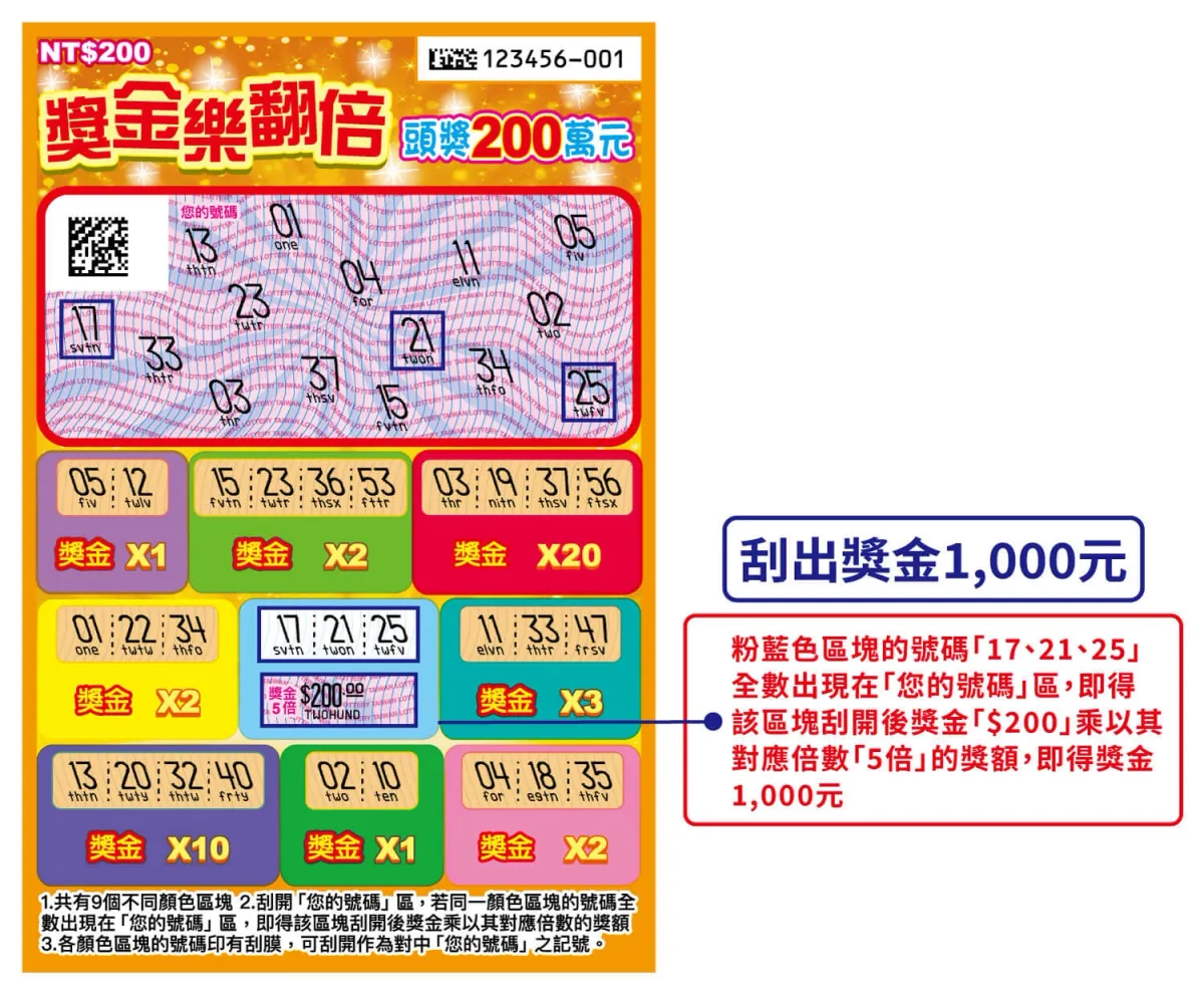馬年刮刮樂攻略|獎金樂翻倍