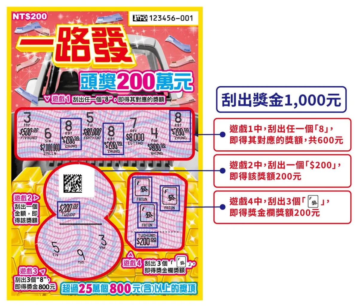 馬年刮刮樂攻略|一路發