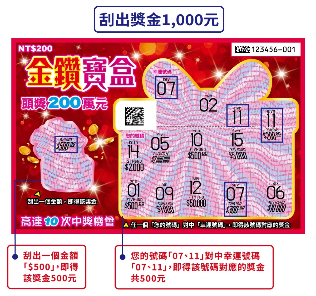 馬年刮刮樂攻略|金鑽寶盒