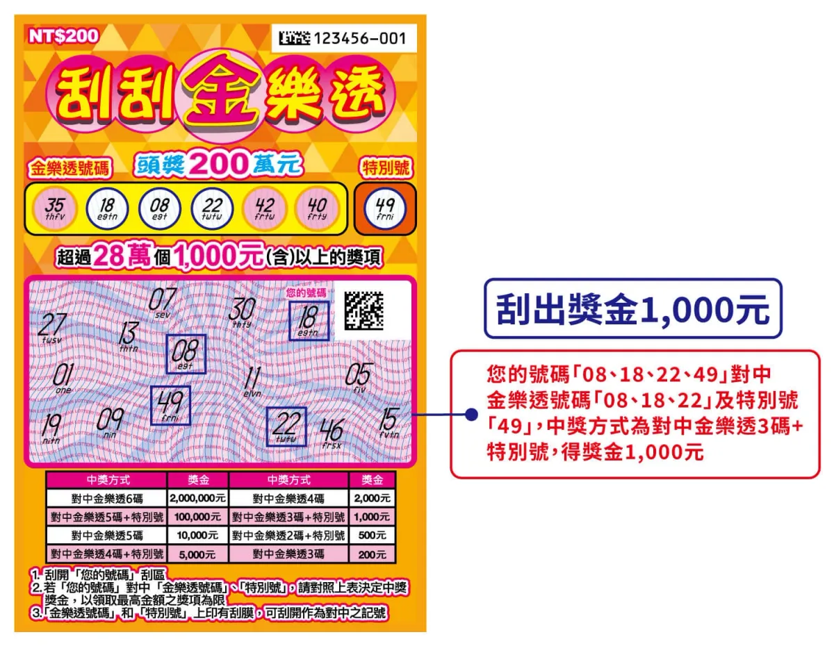馬年刮刮樂攻略|刮刮金樂透