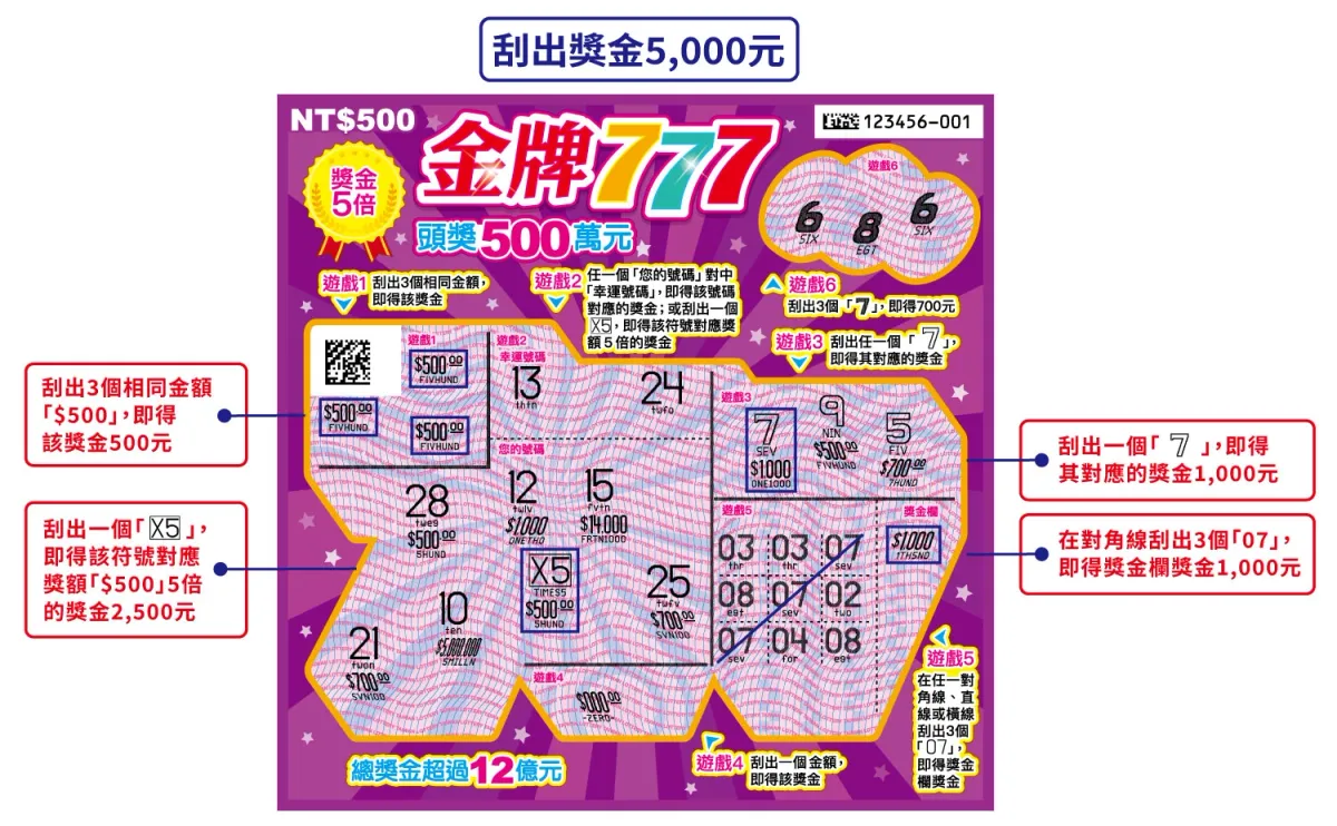 馬年刮刮樂攻略|金牌 777